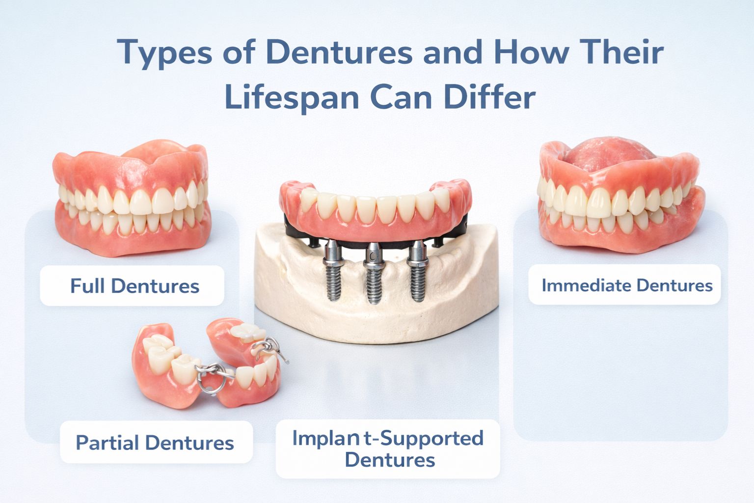 types of dentures.