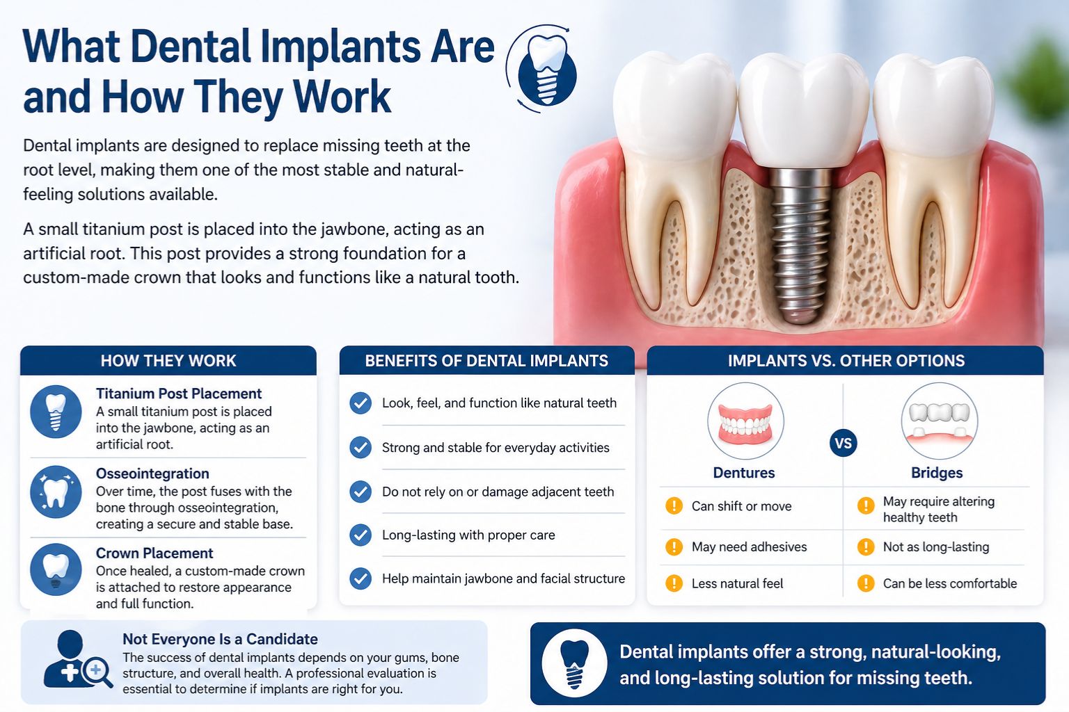 what dental implants are and how they work